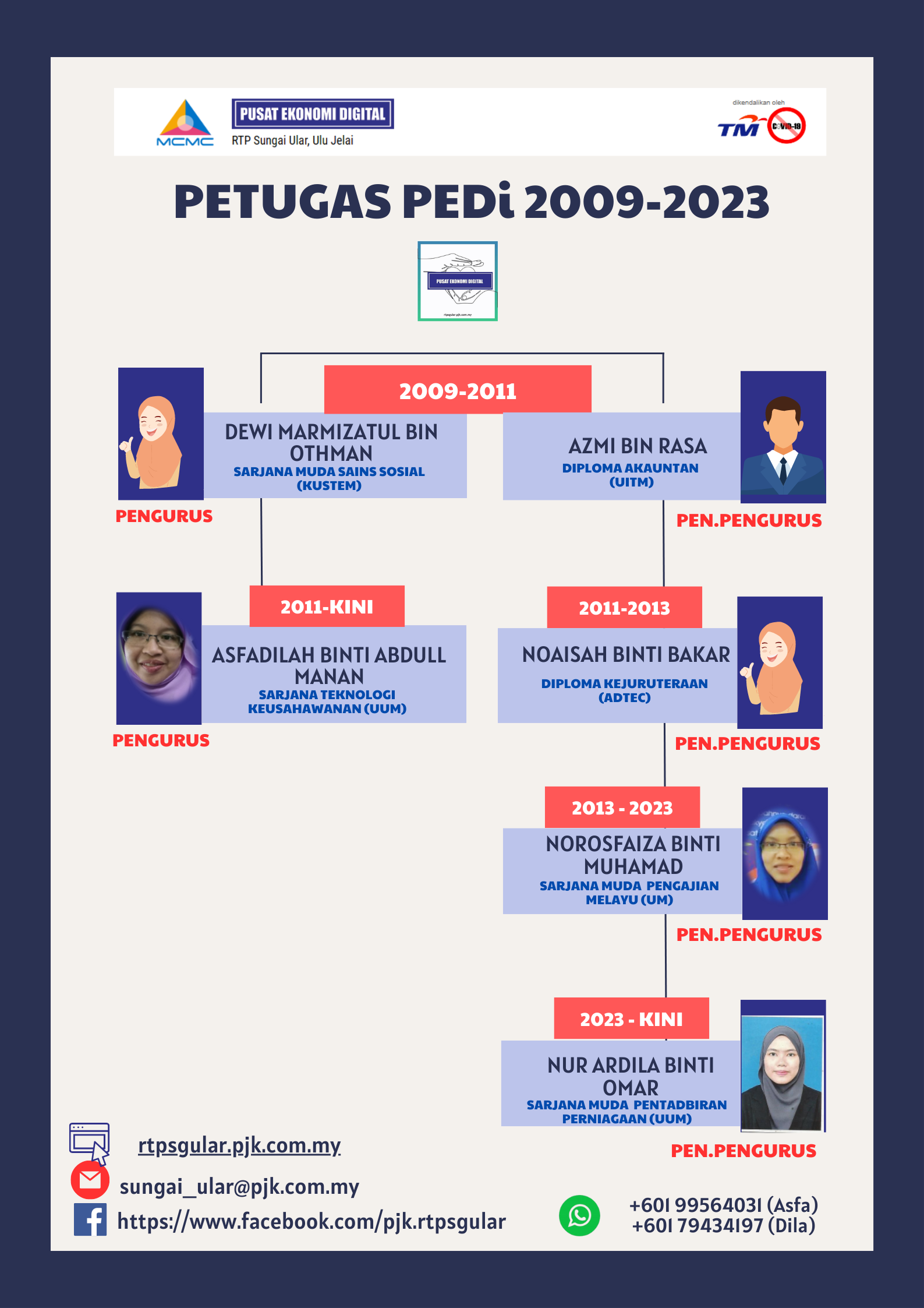 Geometric Organizational Structure Poster
