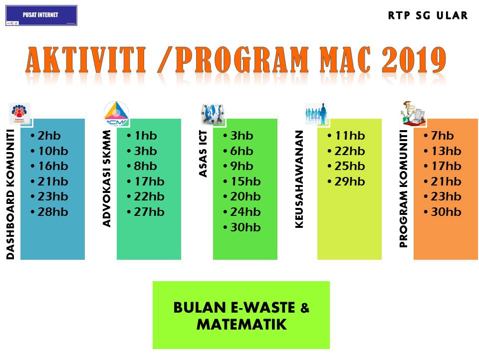 aktiviti mac 2019
