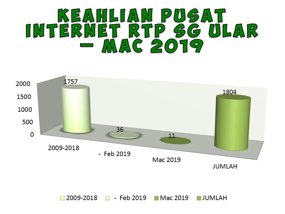 ahli mac 2019