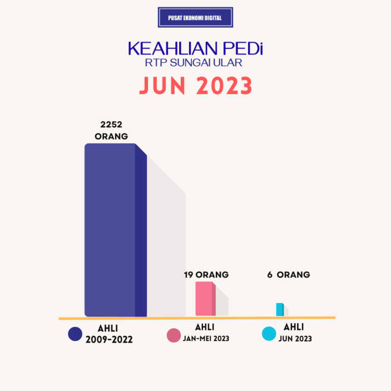 Beige Bar Chart Social Media Followers Tier Infographic Instagram Post