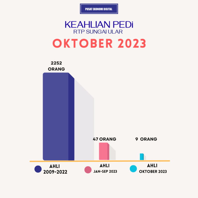 Beige Bar Chart Social Media Followers Tier Infographic Instagram Post 2